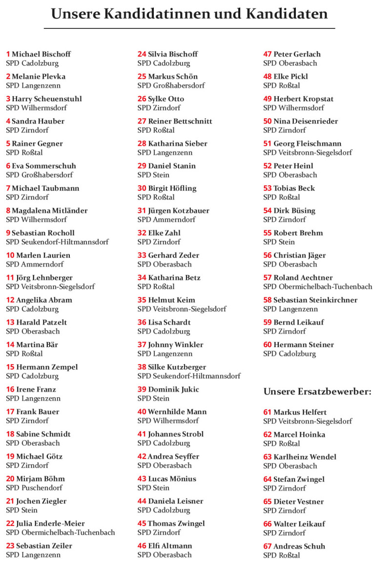 Kandidatenliste Kreistag 2026
